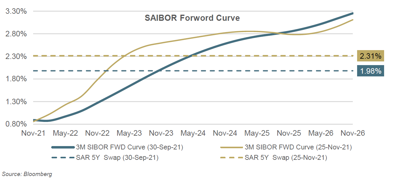 A Potential Shift In The Interest Rate Cycle Ehata Financial Company 7915