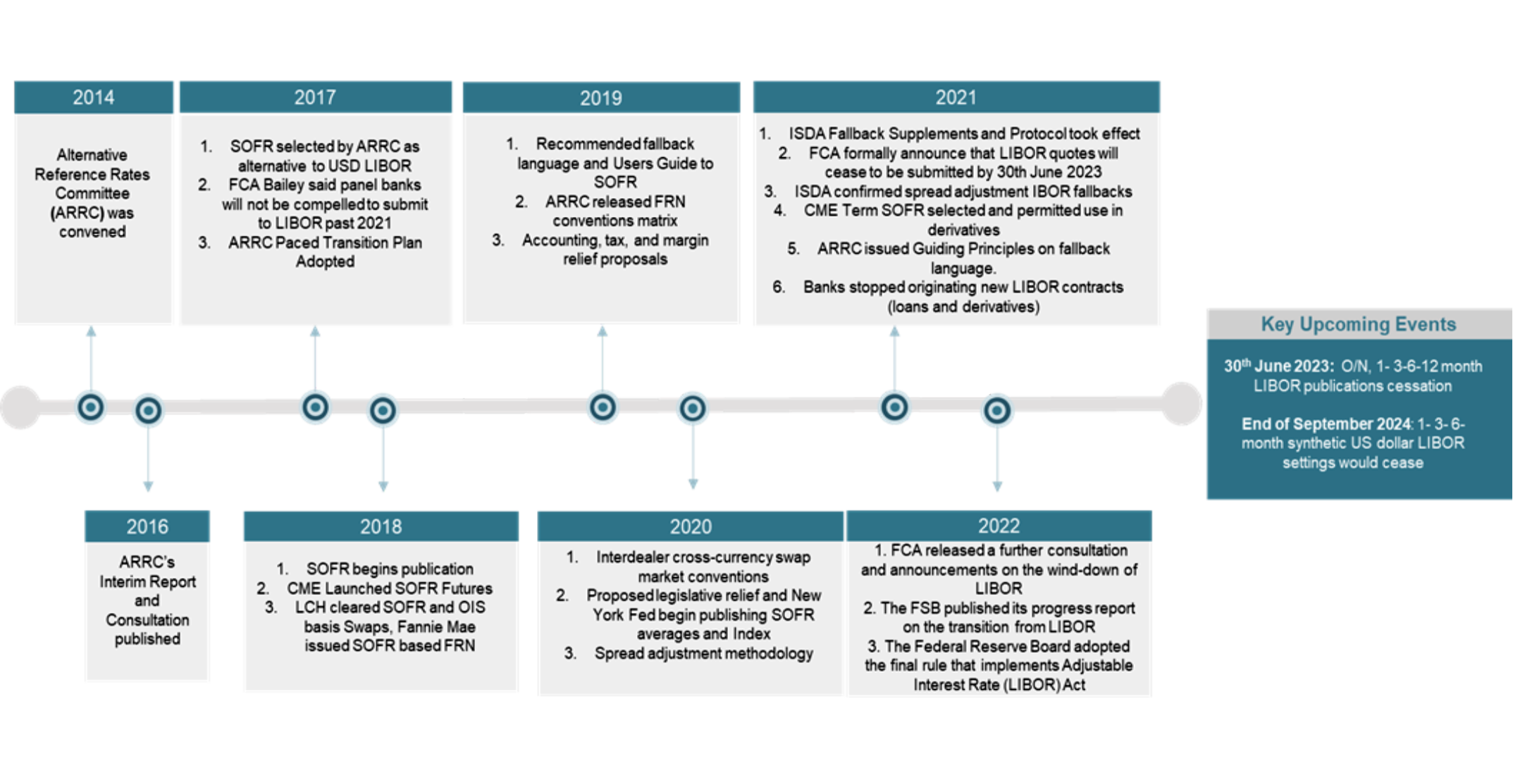 Approaching the End of LIBOR – Ehata Financial Company